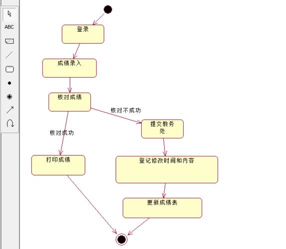如何检查SafeW的系统状态？